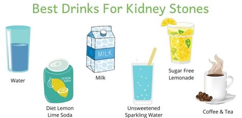 kidney stones drinks list.